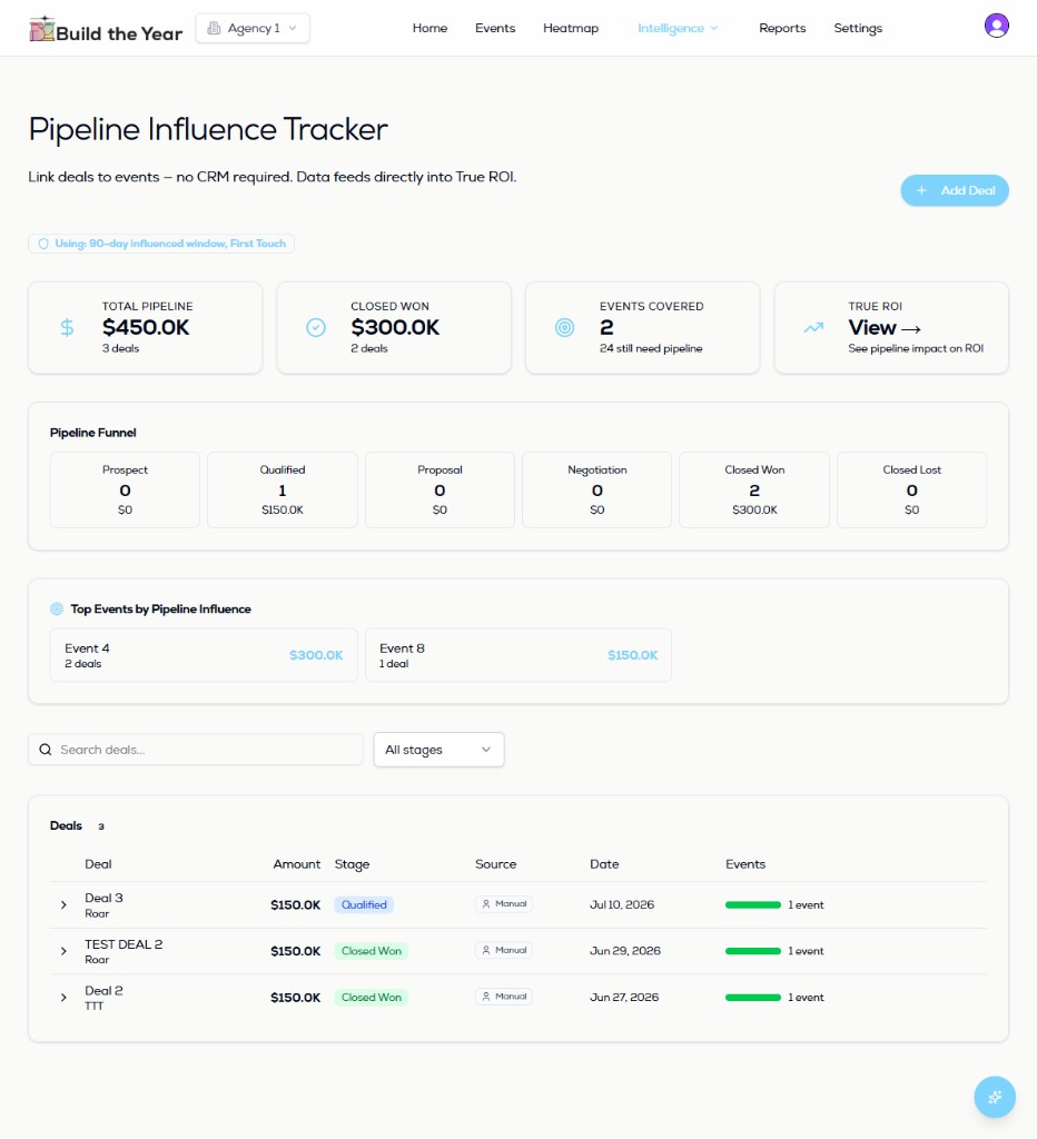 True ROI calculator with pipeline attribution