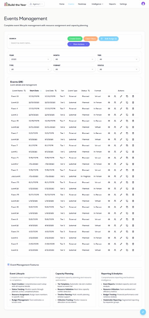 Tiered event portfolio list with cost modeling